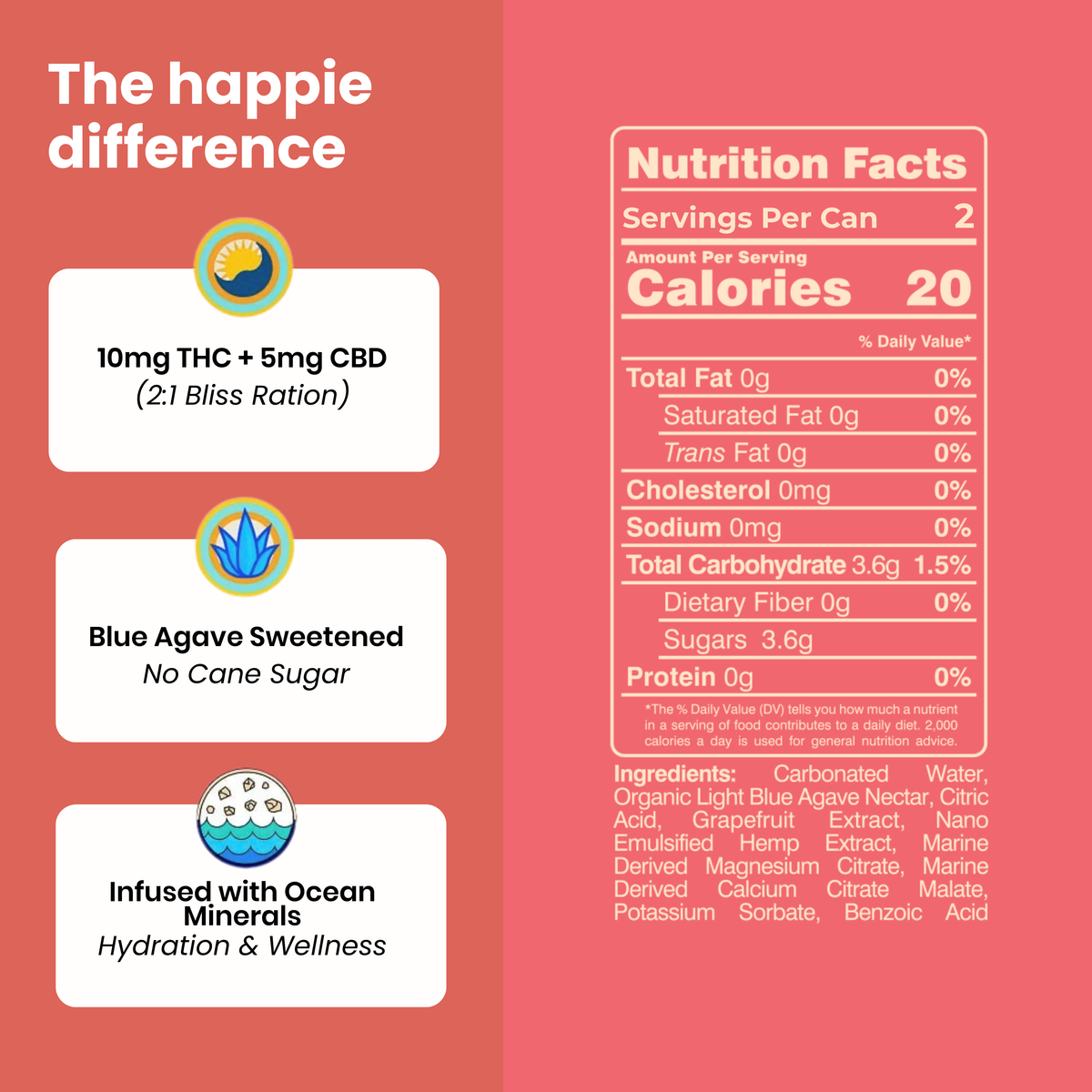 Groovy Grapefruit Happier