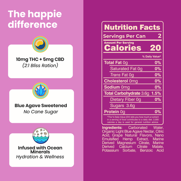 Grateful Grape Happier