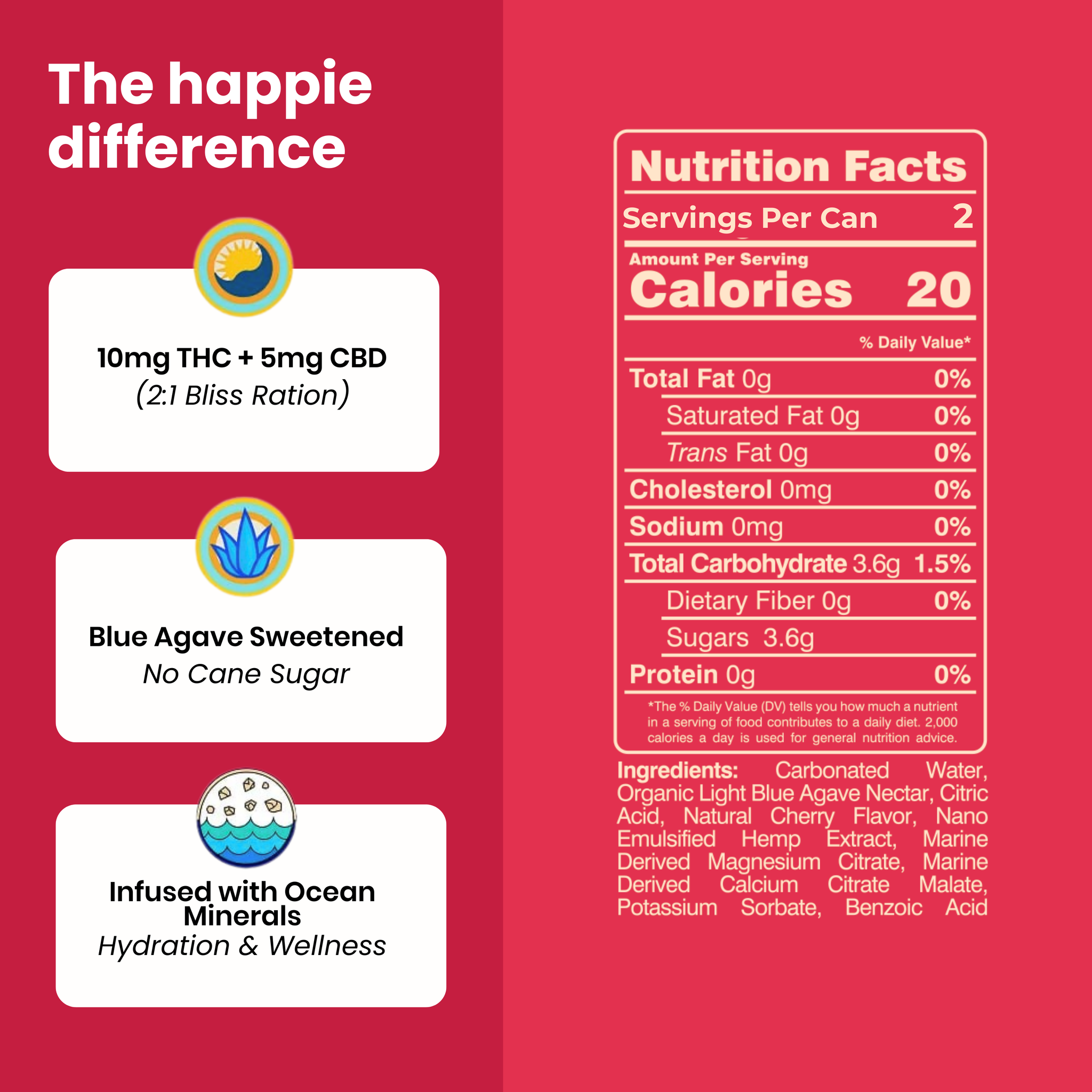 Cheery Cherry Happier