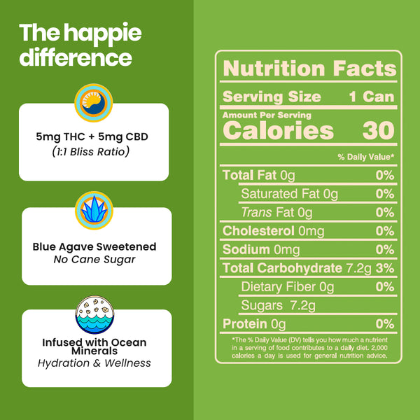 Happie 5mg Variety Pack