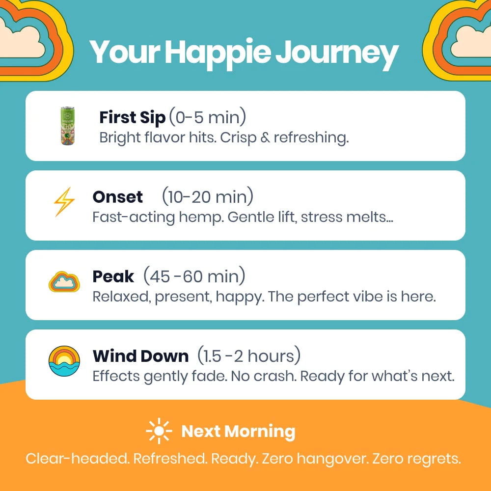 Grateful Grape Happier