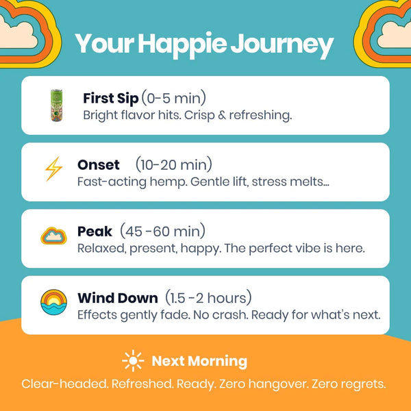 Cheery Cherry Happier